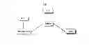 Fig. 02 - Dendrimer conjugates