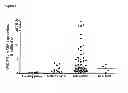 Fig. 02 - Method of diagnosis and prognosis