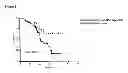 Fig. 04 - Method of diagnosis and prognosis