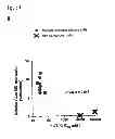 Fig. 08 - Method of diagnosis and prognosis