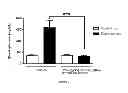 Fig. 07 - Compounds, Compositions, and Methods for Decreasing Intestinal Glucose Uptake and Inducing Incretin Release