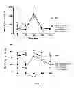 Fig. 08 - Compounds, Compositions, and Methods for Decreasing Intestinal Glucose Uptake and Inducing Incretin Release
