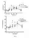 Fig. 09 - Compounds, Compositions, and Methods for Decreasing Intestinal Glucose Uptake and Inducing Incretin Release