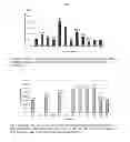 Fig. 03 - Composition comprising at least one alginate for use in treatment and/or prevention of overweight
