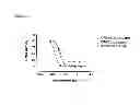 Fig. 04 - Soft protease inhibitors and pro-soft forms thereof