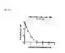 Fig. 05 - Soft protease inhibitors and pro-soft forms thereof
