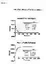 Fig. 10 - Soft protease inhibitors and pro-soft forms thereof