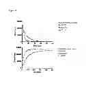 Fig. 12 - Soft protease inhibitors and pro-soft forms thereof
