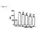 Fig. 25 - Soft protease inhibitors and pro-soft forms thereof
