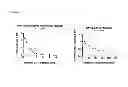 Fig. 26 - Soft protease inhibitors and pro-soft forms thereof