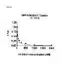 Fig. 27 - Soft protease inhibitors and pro-soft forms thereof