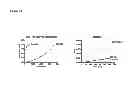 Fig. 28 - Soft protease inhibitors and pro-soft forms thereof