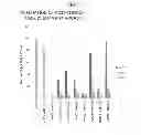 Fig. 06 - Oligonucleotide derivative, oligonucleotide derivative-containing pharmaceutical composition for treatment and pharmaceutical composition for diagnosis, and oligonucleotide derivative for regulation of miRNA function