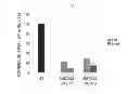Fig. 14 - Oligonucleotide derivative, oligonucleotide derivative-containing pharmaceutical composition for treatment and pharmaceutical composition for diagnosis, and oligonucleotide derivative for regulation of miRNA function