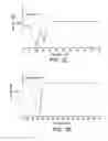 Fig. 03 - Solid Solution Compositions and Use in Cardiovascular Disease
