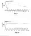 Fig. 07 - Solid Solution Compositions and Use in Cardiovascular Disease