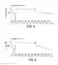 Fig. 09 - Solid Solution Compositions and Use in Cardiovascular Disease