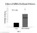Fig. 04 - Na/K-ATPase ligand