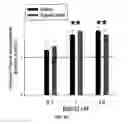 Fig. 07 - Na/K-ATPase ligand