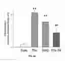 Fig. 20 - Na/K-ATPase ligand