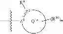 Fig. 93 - Heteroaromatic compounds and their use as dopamine D1 ligands