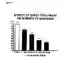 Fig. 03 - METHODS OF TREATING EPILEPTOGENESIS