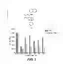 Fig. 04 - TARGETING AN HIV-1 NEF-HOST CELL KINASE COMPLEX