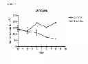 Fig. 14 - Synthetic lethal targeting of glucose transport
