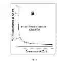 Fig. 02 - Acridone compounds