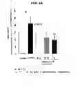 Fig. 04 - EP4 agonist