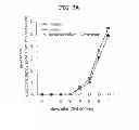 Fig. 06 - EP4 agonist