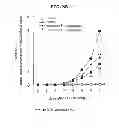 Fig. 07 - EP4 agonist