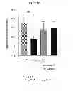 Fig. 09 - EP4 agonist