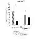 Fig. 11 - EP4 agonist