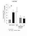 Fig. 12 - EP4 agonist