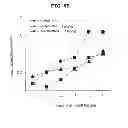 Fig. 15 - EP4 agonist