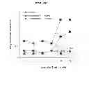 Fig. 16 - EP4 agonist