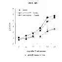 Fig. 17 - EP4 agonist