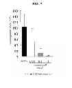 Fig. 18 - EP4 agonist