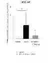 Fig. 25 - EP4 agonist