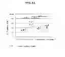 Fig. 27 - EP4 agonist