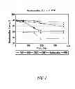 Fig. 02 - Liquid Formulations Of Bendamustine