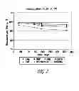 Fig. 03 - Liquid Formulations Of Bendamustine