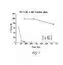 Fig. 04 - Liquid Formulations Of Bendamustine