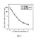 Fig. 05 - Liquid Formulations Of Bendamustine