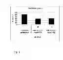 Fig. 02 - Nucleic acid/polysaccharide complex