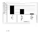 Fig. 03 - Nucleic acid/polysaccharide complex