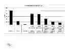 Fig. 04 - Nucleic acid/polysaccharide complex