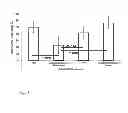 Fig. 05 - Nucleic acid/polysaccharide complex