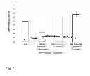 Fig. 09 - Nucleic acid/polysaccharide complex